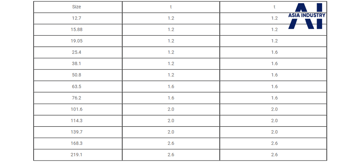 Ống inox vi sinh 4
