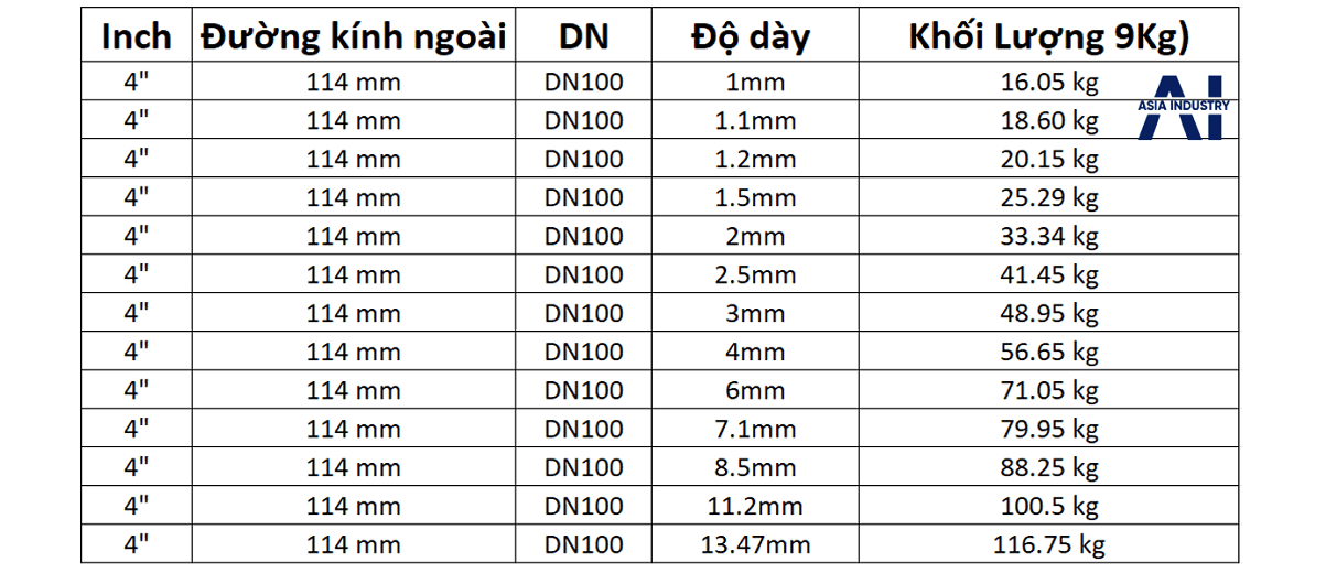 Ống inox 304 phi 114 2