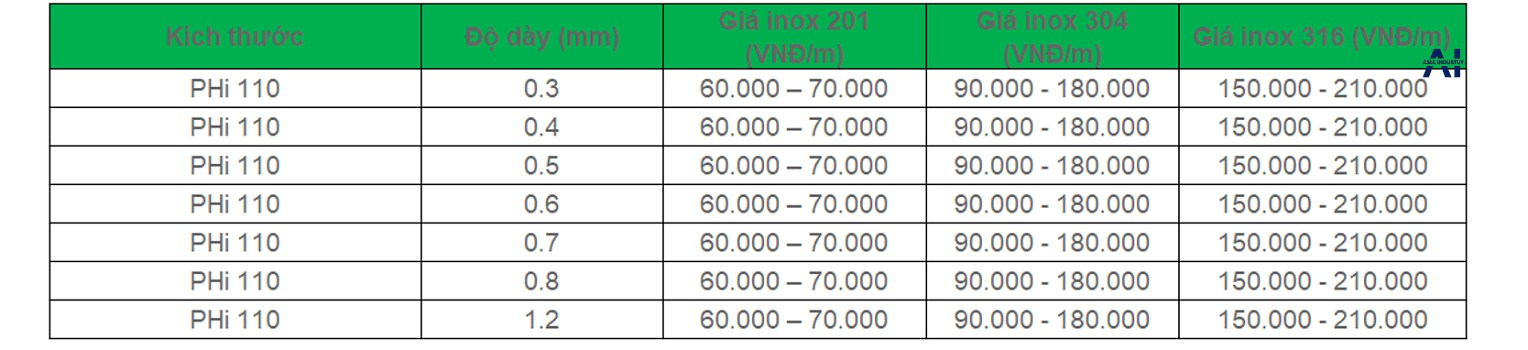 Ống inox phi 110 2