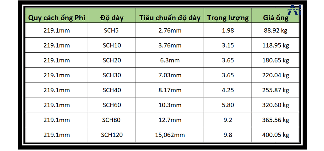 Ống inox phi 219 1
