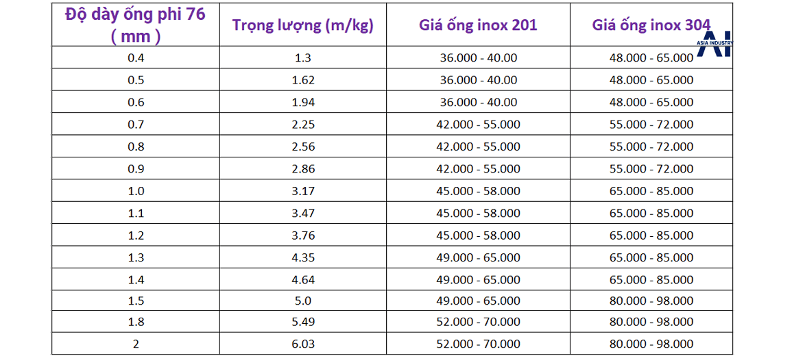 Ống inox phi 76 2