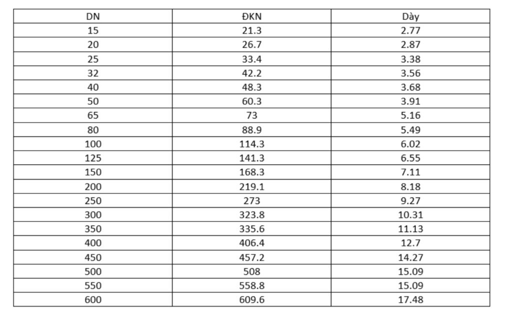 Tiêu chuẩn ống thép đúc SCH40: Hướng dẫn chi tiết từ A–Z