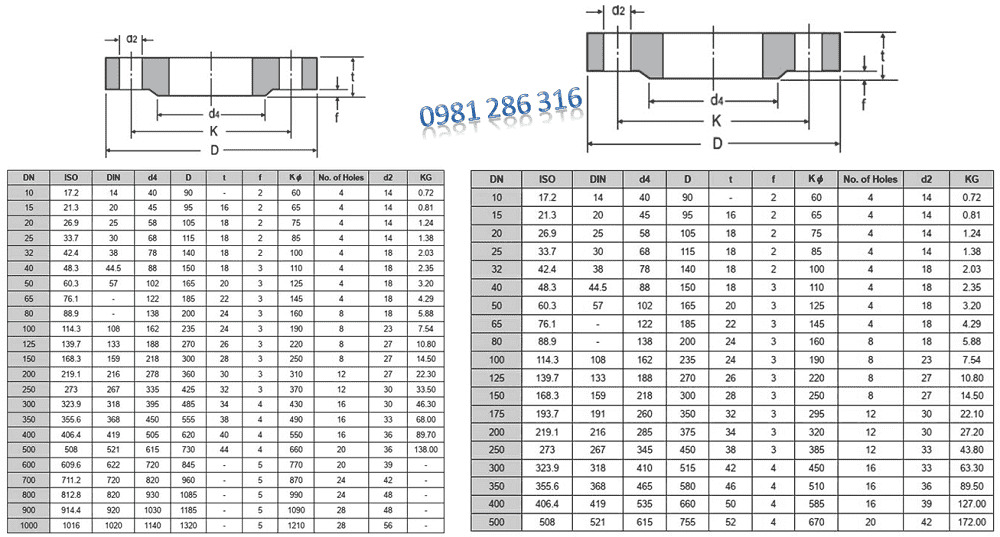 Tiêu chuẩn DIN PN10, PN16