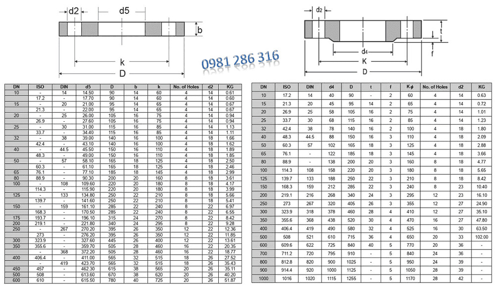 Tiêu chuẩn DIN PN25, PN40