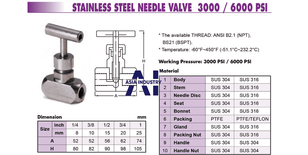 Van kim inox ren trong 2