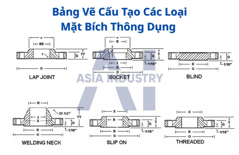 Bảng vẽ cấu tạo các loại mặt bích thông dụng