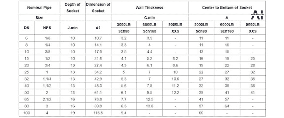 Cút inox class3000 2