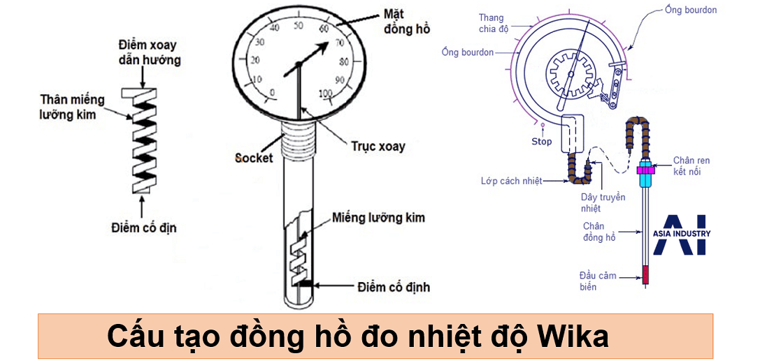 Đồng hồ đo nhiệt độ wika 2