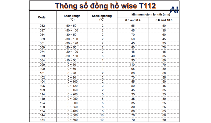 Đồng hồ đo nhiệt wise T112 6