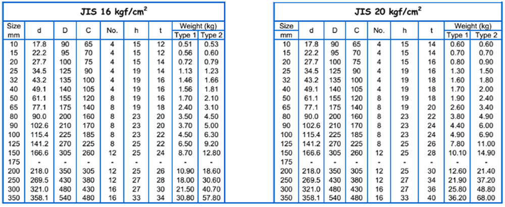 Mặt bích JIS 16K 20K 