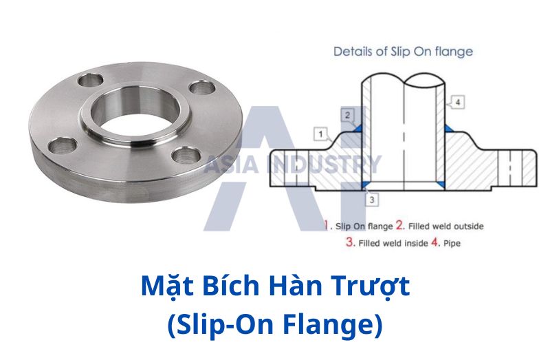 Mặt bích hàn trượt (Slip-On Flange) – dễ lắp đặt, hàn trong và ngoài, độ kín tốt.