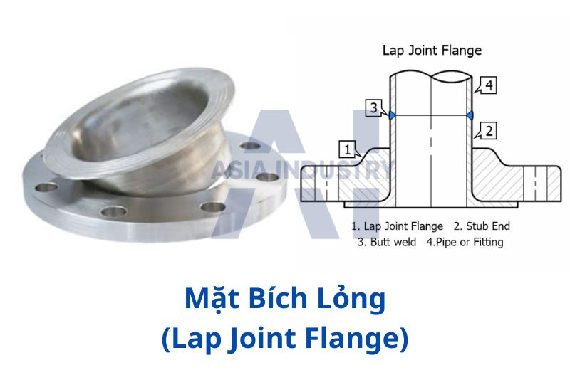 Mặt bích lỏng (Lap Joint Flange) – linh hoạt, tái sử dụng, tiết kiệm chi phí.