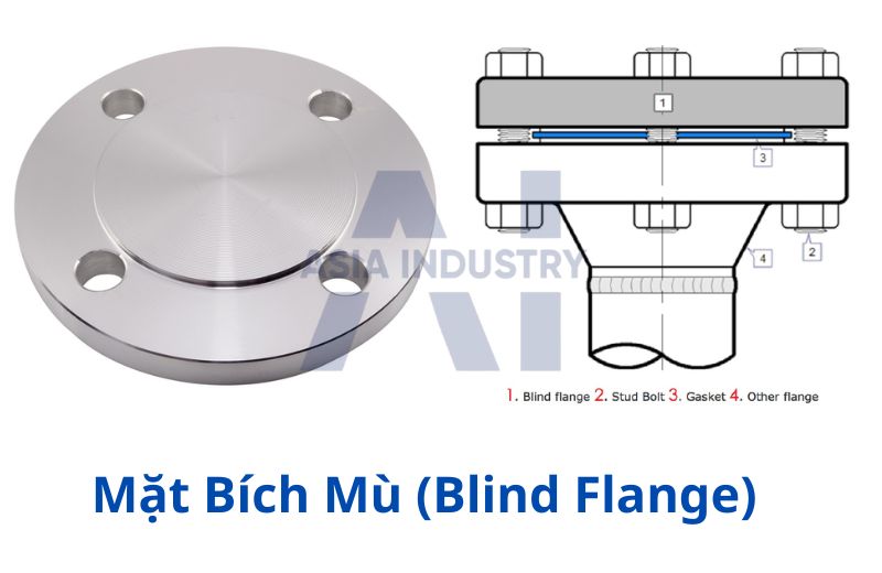 Mặt bích mù (Blind Flange) – bịt kín đầu ống, đảm bảo an toàn và kiểm tra áp lực.