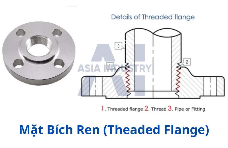 Mặt bích ren (Threaded Flange) – lắp ghép bằng ren, dễ tháo lắp, không cần hàn.