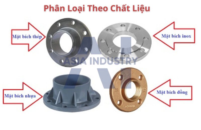 Mặt bích được sản xuất từ nhiều vật liệu khác nhau như inox, thép, nhựa, đồng,...
