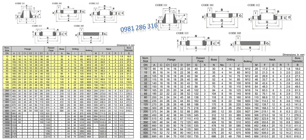Tiêu chuẩn BS PN10, PN16