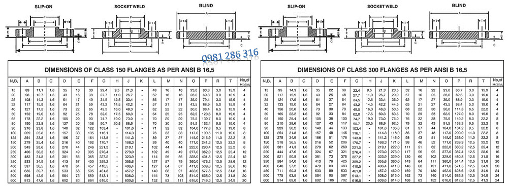 Tiêu chuẩn Ansi 150, Ansi 300