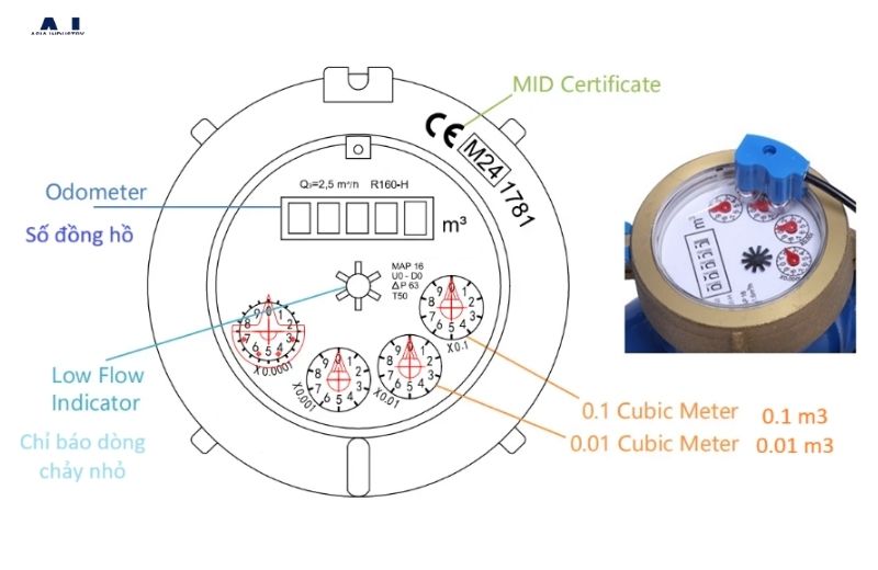 Cách đọc đồng hồ đo nước chính xác từ A–Z 8 cach doc dong ho nuoc dien tu man hinh so