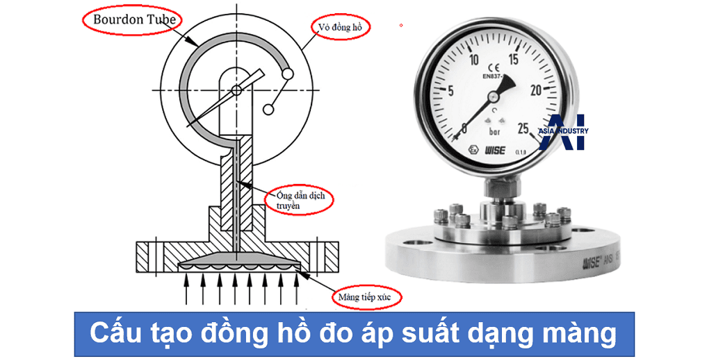 Đồng hồ áp suất dạng màng 1