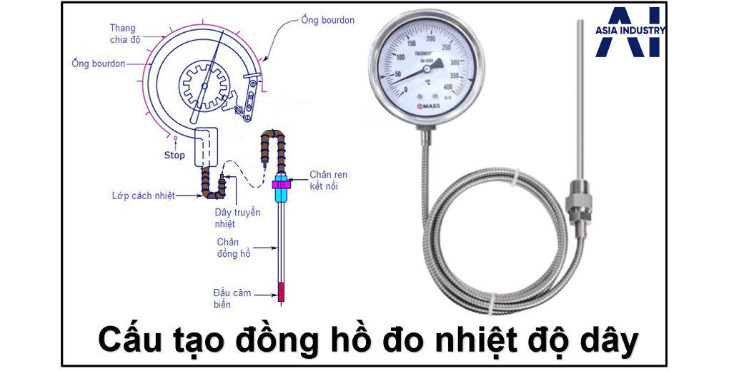 Đồng hồ đo nhiệt độ dây 2