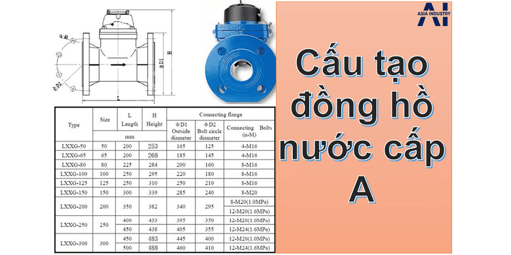 Đồng hồ đo nước cấp A 2