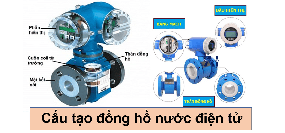 Đồng hồ nước điện tử 2 Đồng hồ nước điện từ 6