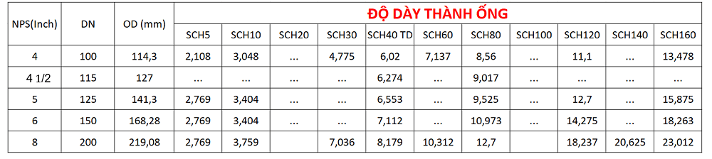 Ký hiệu độ dày SCH 2